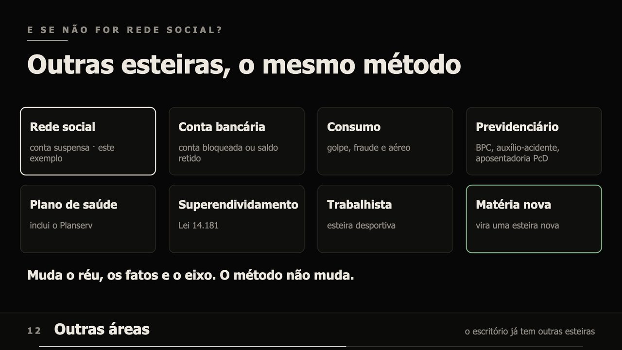 Outras áreas com esteira