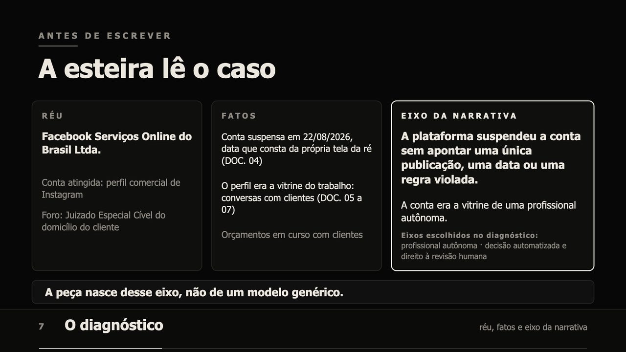 Diagnóstico: réu, fatos e eixo