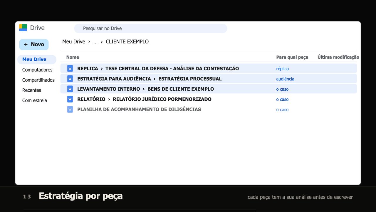 Estratégia por peça