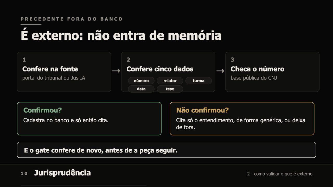 Validação de precedente externo