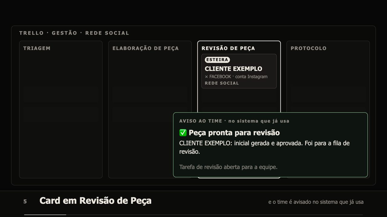 Card no Trello